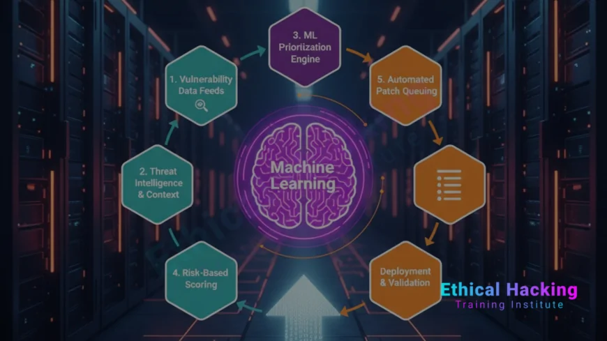 Automating Patch Prioritization for OS Vulnerabilities with ML
