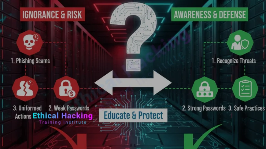 What Is Cybersecurity Awareness Training?
