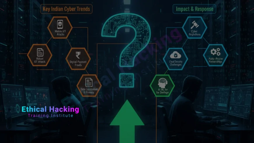 What Are the Top Cybersecurity Trends in India?